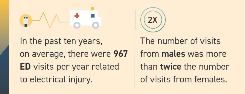 emergency department visits in 2024
