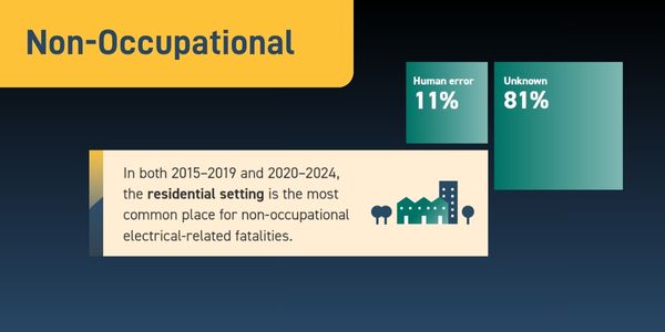 residential settings most common place for non-occupational electrical fatalities