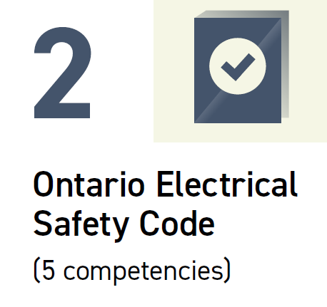#2 Ontario Electrical Safety Code (5 competencies)