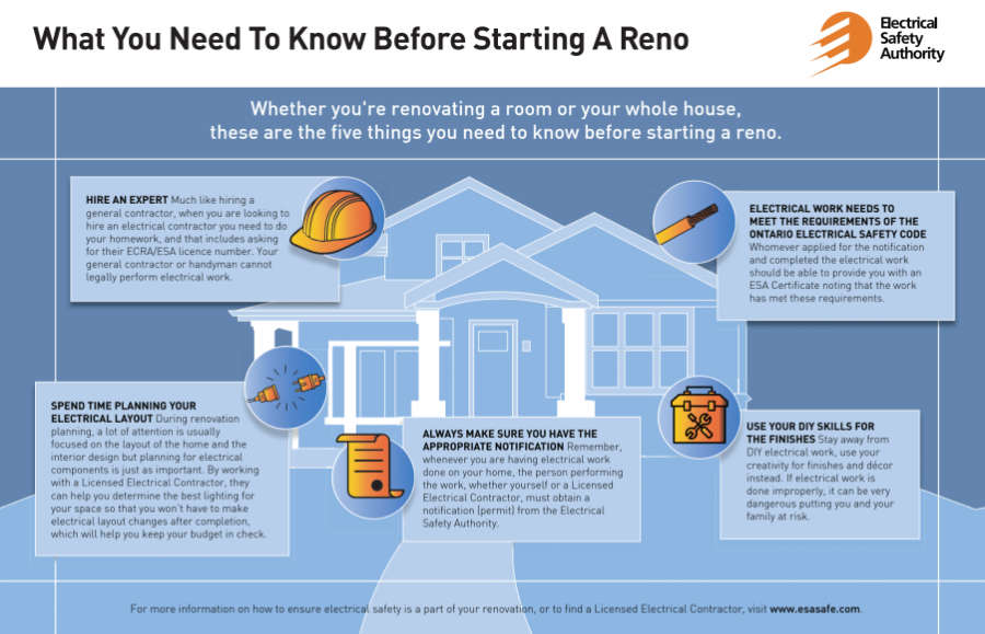 Reno Diagram