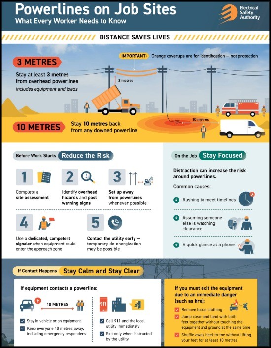 powerline safety jobsites