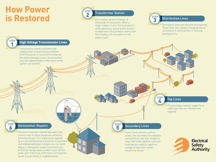 Power Restored! Bge'S Conservation Request Is Now Void - 44f8792